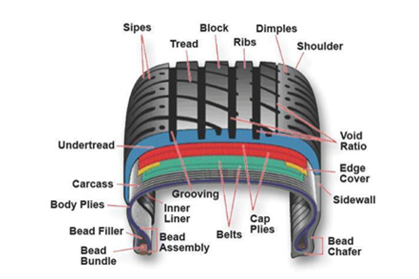Tires