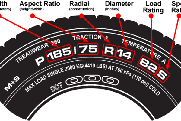 Tires